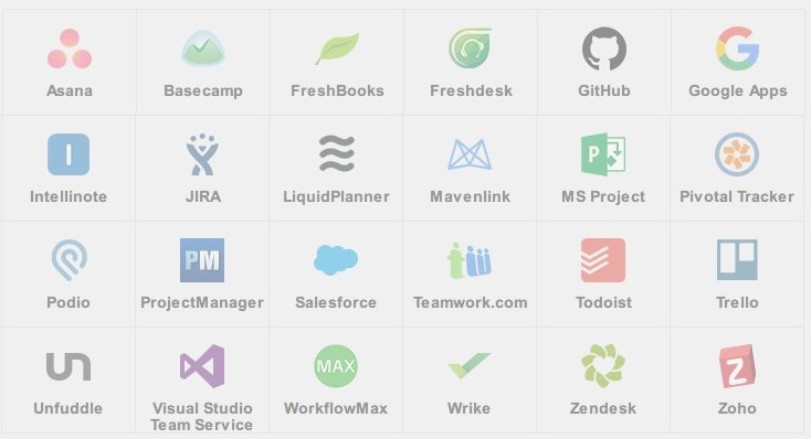 crm системи види