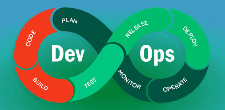 Особливості та переваги DevOps
