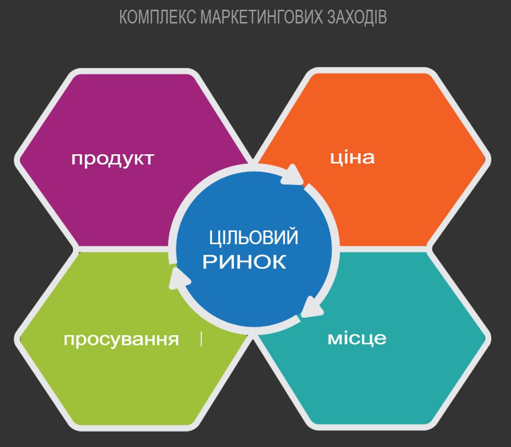 маркетолог 