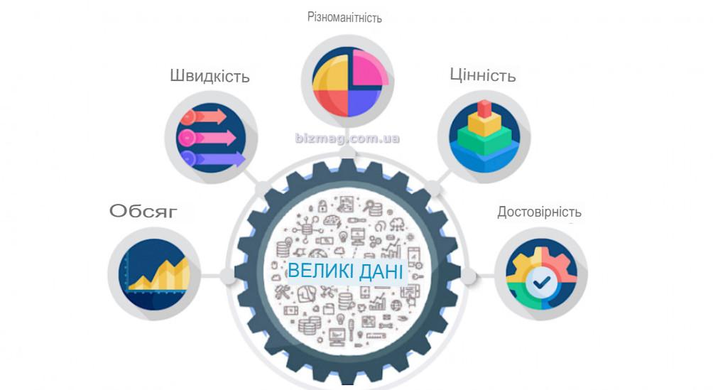bigdata Великі дані у бізнесі.