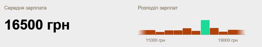 фармацевт зарплата