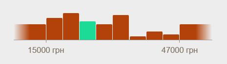 profesiya-inzhener-zp