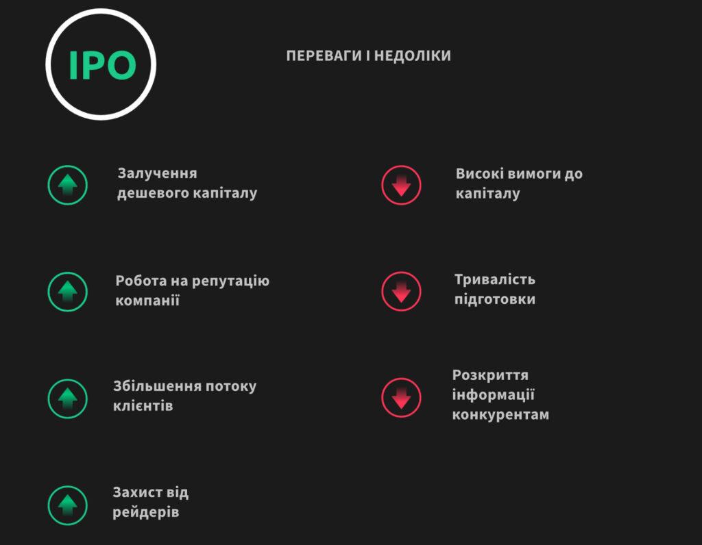 ipo переваги та недоліки bizmagcom ua