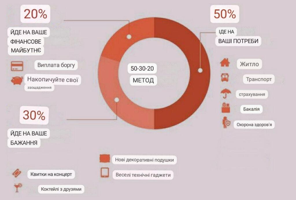 фінансова грамотність, заощадження коштів -infografika-bizmag-com-ua