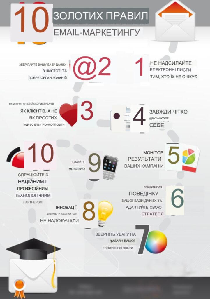 email-marketyng-infographic-bizmag-com-ua
