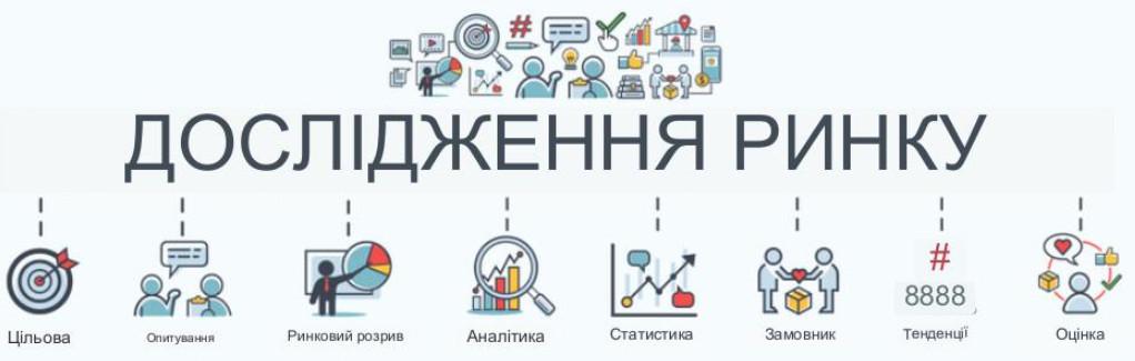 marketynhove-doslidjennya-bizmag-com-ua