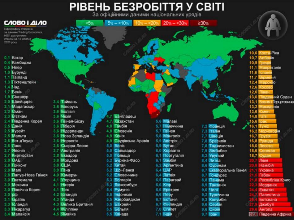 Безробіття в Україні 2023