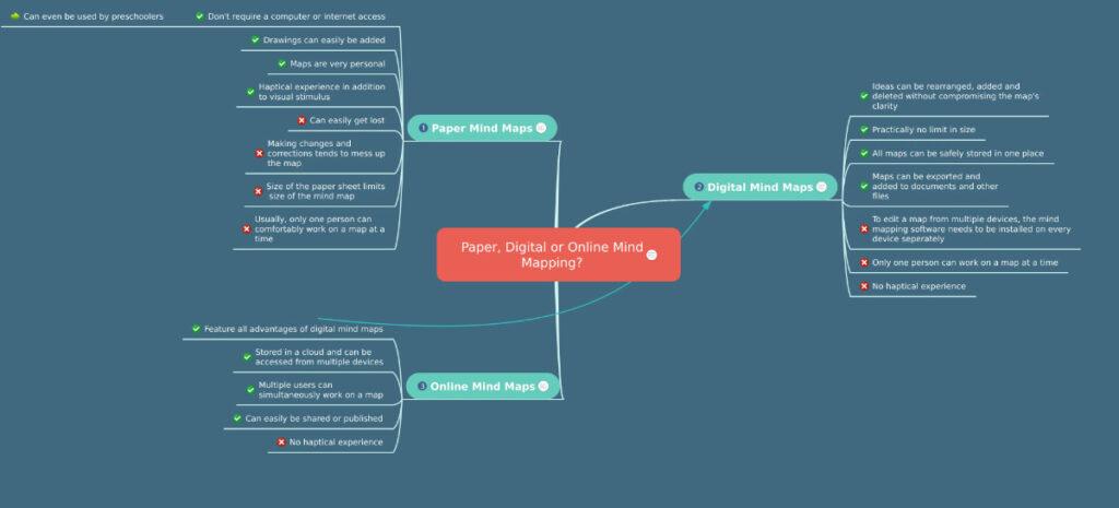 mind-map2-bizmag-com-ua