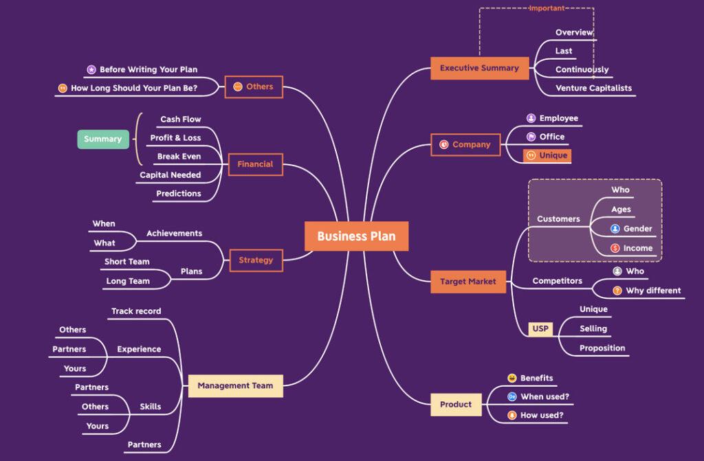 mind-map4-bizmag-com-ua