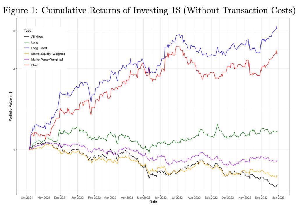gpt-trading-bizmag-com-ua