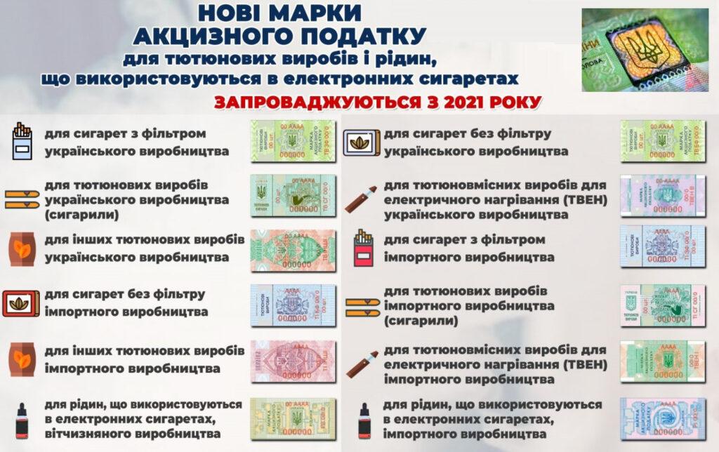 akciz-ukrayina2-bizmag-com-ua