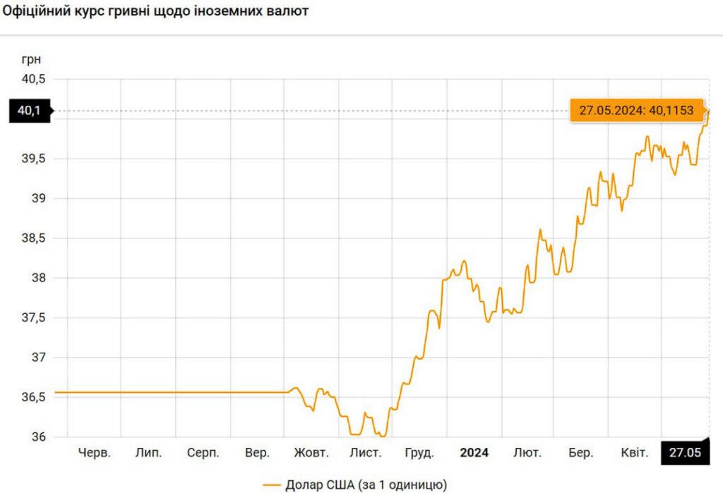 dol-grn-40-bizmag-com-ua